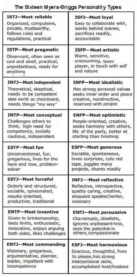 The History And Significance Of The Myers Briggs Personality Test