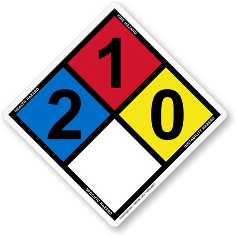 Nfpa Ratings 2 1 0 Sign Sku Nfpa 0013