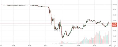 Altcoins In The Spotlight Hycm Lab