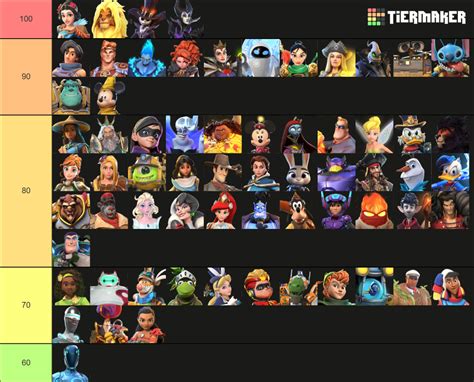 Disney Mirrorverse Tier List Community Rankings Tiermaker