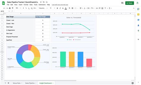 Sales Pipeline Template Business Spreadsheet Pipeline CRM Google Sheets ...