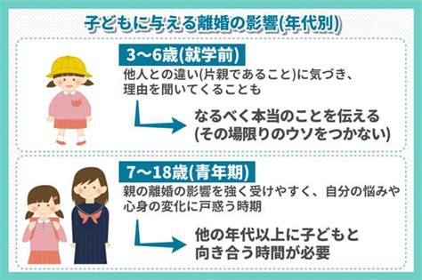 離婚が子どもに与える影響について Authense法律事務所