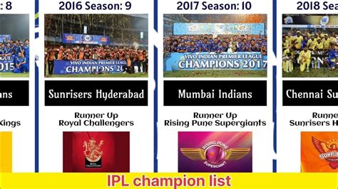 Ipl Winners List 2008 To 2023 Youtube