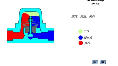 疏水阀动画疏水阀动画 三维动画 直观了解原理结构海川化工论坛 化海川流 专业交流社群及资源交易市场 480万化工人的线上交流平台