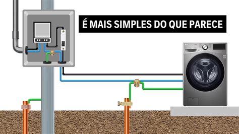 Esquemas De Aterramento TT TN S E TN C S Aprenda A Identificar Cada