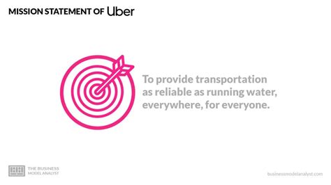 Uber Mission And Vision Statement