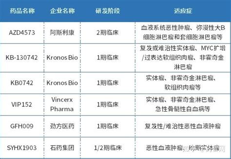 Cdk46之后，谁将是下一个热门cdk抑制剂靶点？ 知乎