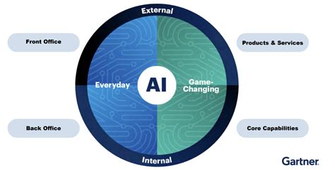 Generative Ai To Become Workforce Partner For 90 Of Companies By 2025 Communications Today