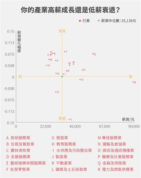 平均薪資近6萬，為何大眾很無感──從「中位數」看見更多低薪族 報導者 The Reporter