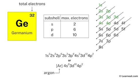 Germanium electron configuration - Learnool