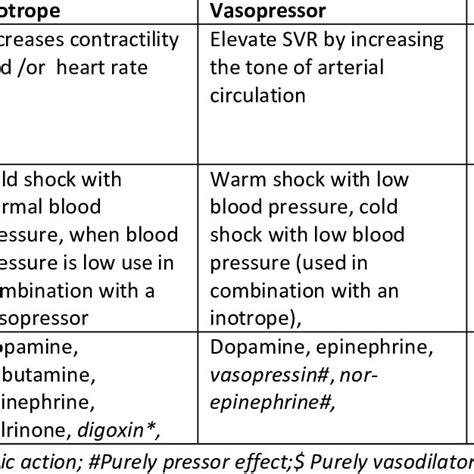 Pdf Sepsis And Septic Shock Pediatric Considerations