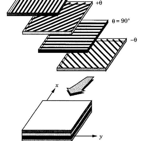 11 A Laminate Made Up Of Plies With Different Fiber Orientations