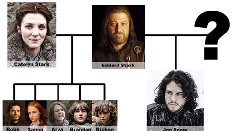 Jon Snow Parents Family Tree