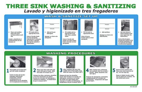 3 Compartment Sink Procedure Poster - Laminated - Dishmachine Tubing