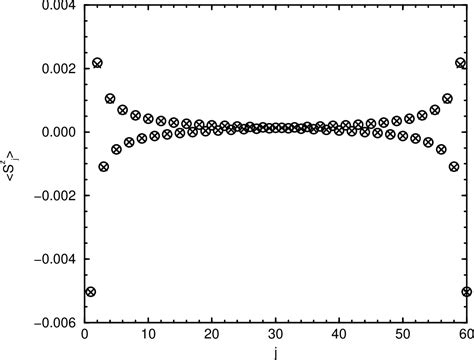 Figure From Scaling Theory Of The Kondo Screening Cloud Semantic