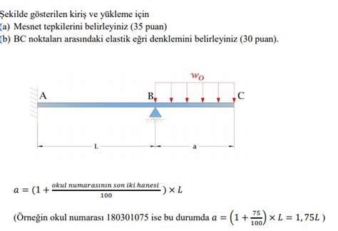 Şekilde gösterilen kiriş ve yükleme için a Mesnet Chegg