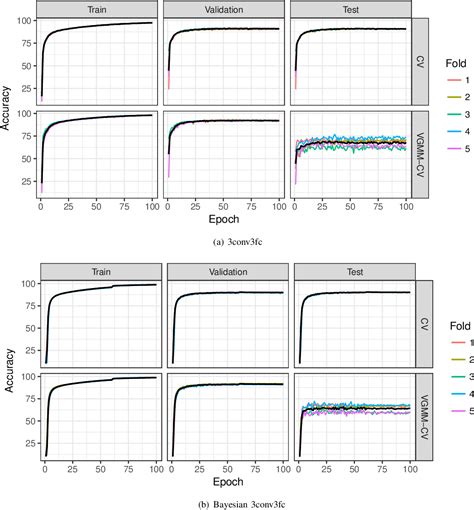 Figure 2 From Variational Resampling Based Assessment Of Deep Neural