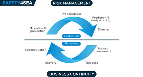 Crisis Management Explained The Shipping Industry Case Safety Sea