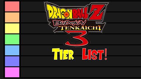 Dbz Budokai Tenkaichi 3 Characters List