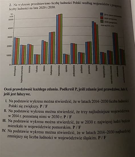 Na Wykresie Przedstawiono Liczb Ludno Ci Polski Wed Ug Wojew Dztw I