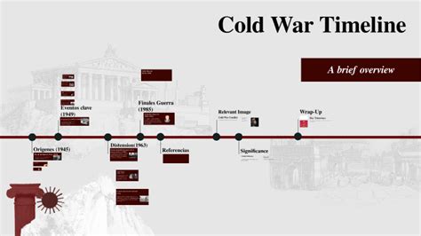 Timeline of the Cold War by Santiago Z on Prezi