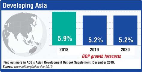 Adb Trims Growth Forecasts As Asias Biggest Economies Slow Daily Ft