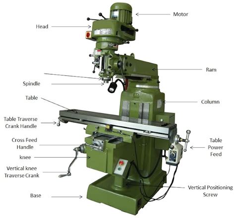 What Is Milling Machine Operation Parts And Types Mechanical Booster