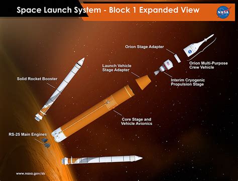 Mission Mars - Space Center Houston