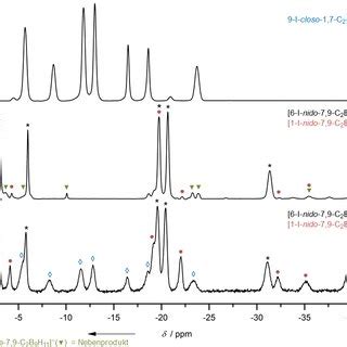 Abbildung B Oben Und B H Nmr Spektrum Unten Von