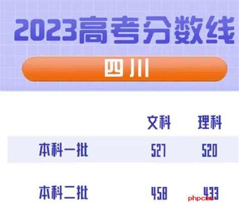 2023年四川省高考文科一本分数线是多少？2023年四川省高考理科一本分数线是多少？ 项目城网