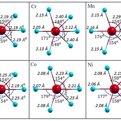 Surface Energies For Transition Metal Oxides And Related Systems