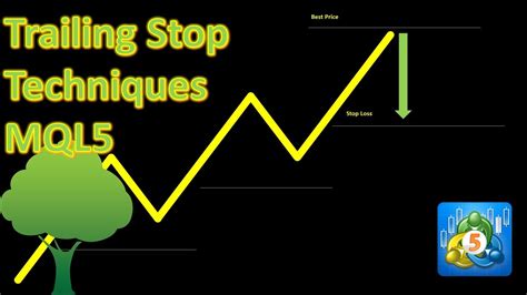 Create Trailing Stop Methods In MetaTrader 5 Step By Step Part 1 YouTube