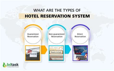 Types of Hotel Reservation Systems Used in The Hotel Industry