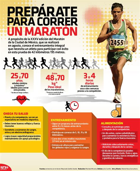 Sabes cómo prepararte para correr un maratón en la InfografíaNTX te