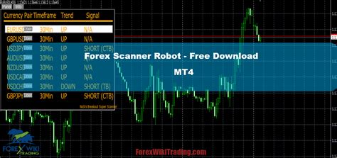 Forex Scanner Robot Mt4 Forex Scanner Free Download