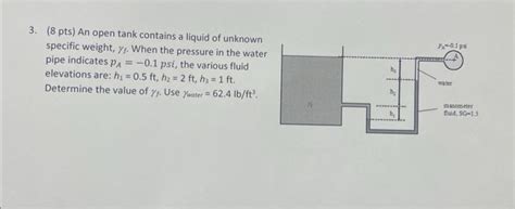 Solved Pts An Open Tank Contains A Liquid Of Unknown Chegg