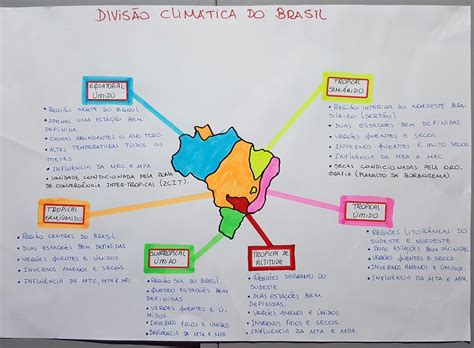 Mapa Mental Climas Do Brasil