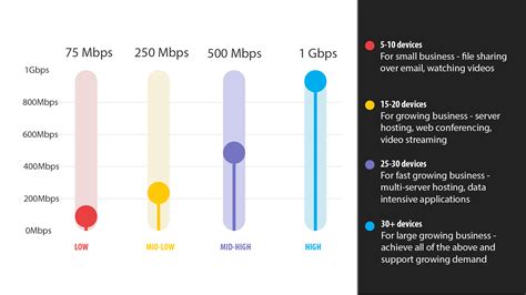 Choosing The Best Business Internet Service Provider