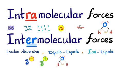 Intramolecular Vs Intermolecular Forces London Dispersion Dipole Dipole Ion Dipole Forces