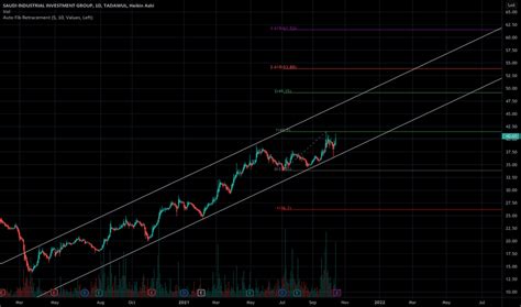 2250 Stock Price and Chart — TADAWUL:2250 — TradingView