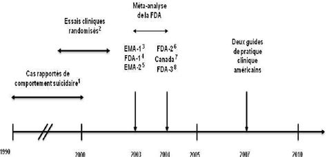 Figure From Profils De Prise En Charge M Dicale Chez Les Enfants Et