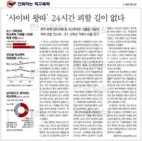 언론보도 5월9일자 한국일보 기획연재기사 진화하는 학교폭력 에 대한 기사 스크랩입니다 네이버 블로그