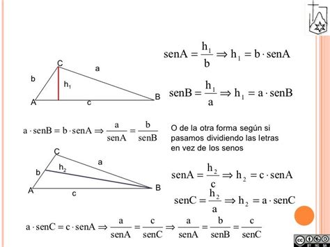 Demostración del teorema del seno y coseno