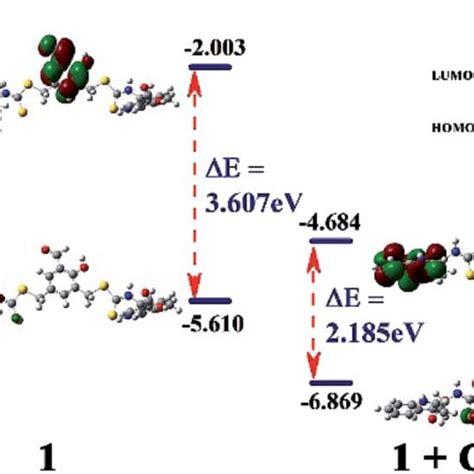 Dft Optimized Charge Densities And The Homo Lumo Energy Gap Of And