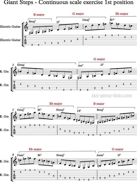 Giant Steps Guitar Chords