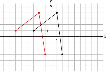 The Black Graph Is The Graph Of Y F X Choose The Equation For The