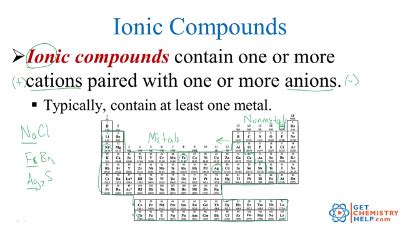 Chemistry Lesson: Identifying Ionic vs. Molecular Compounds