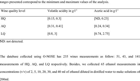 Astm D Standard Test Method For Acidity In Volatile Hot Sex Picture