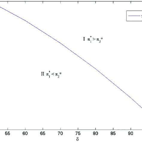 Optimal Naked Vehicle Common Components Selection Under C