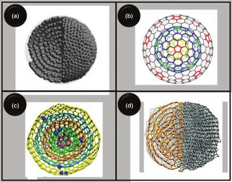 Structural Models Of A B Carbon Nano Onions A Reproduced From